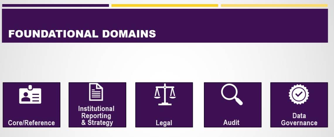 Foundational Domains Foundational Domains