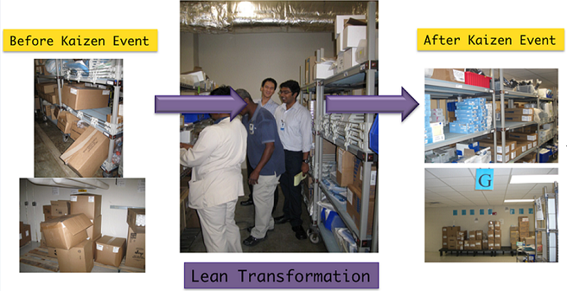 Left: Images showing warehouse shelves in disarray before the continuous improvement (Kaizen) intervention; Middle: Students and staff effecting the lean transformation to a warehouse room; Right: Two snapshots of the same warehouse environment after the implementation of the lean transformation as part of the Kaizen event.