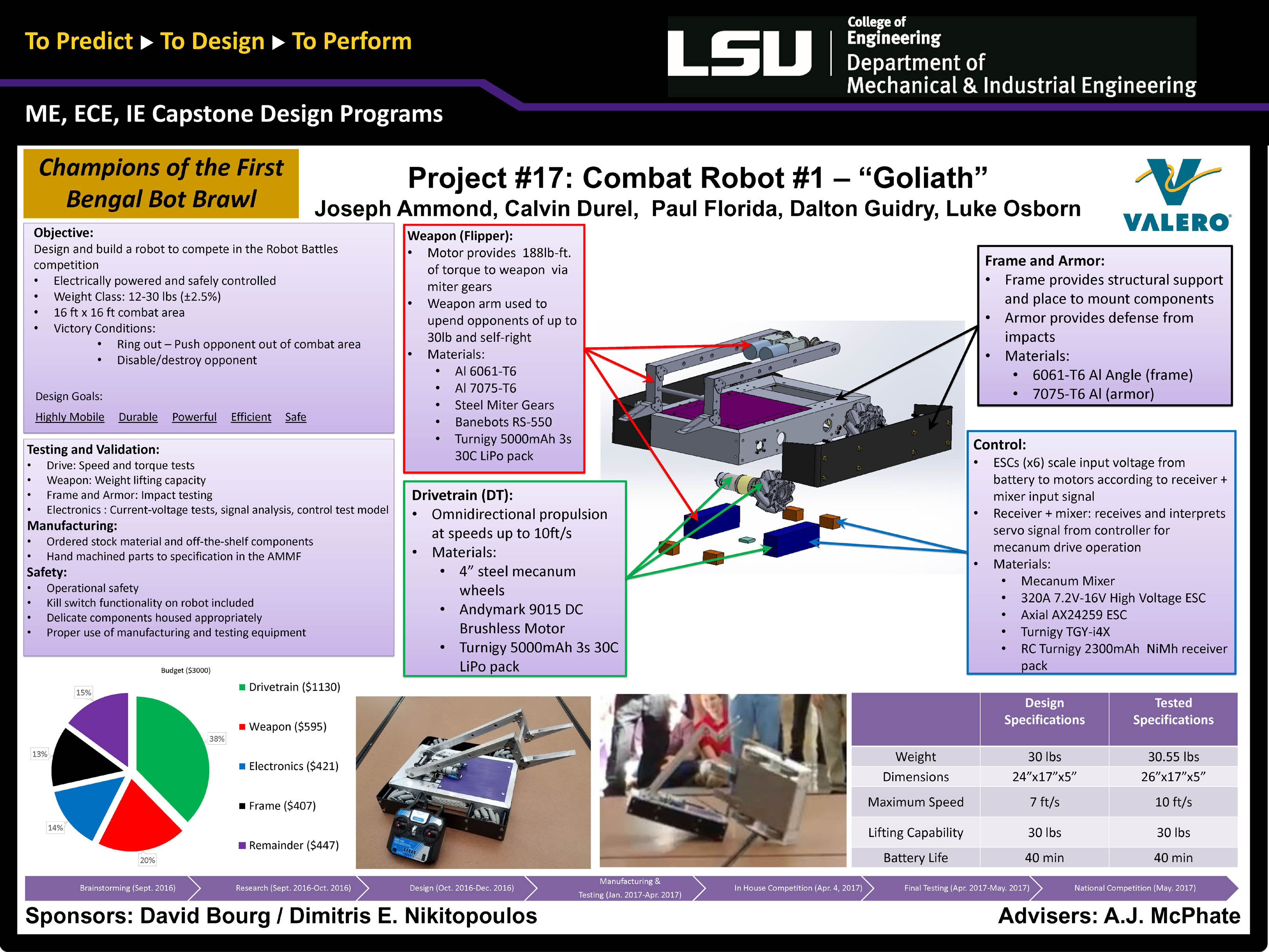 Project 17: 30lb Combat Robot #1 (2017)