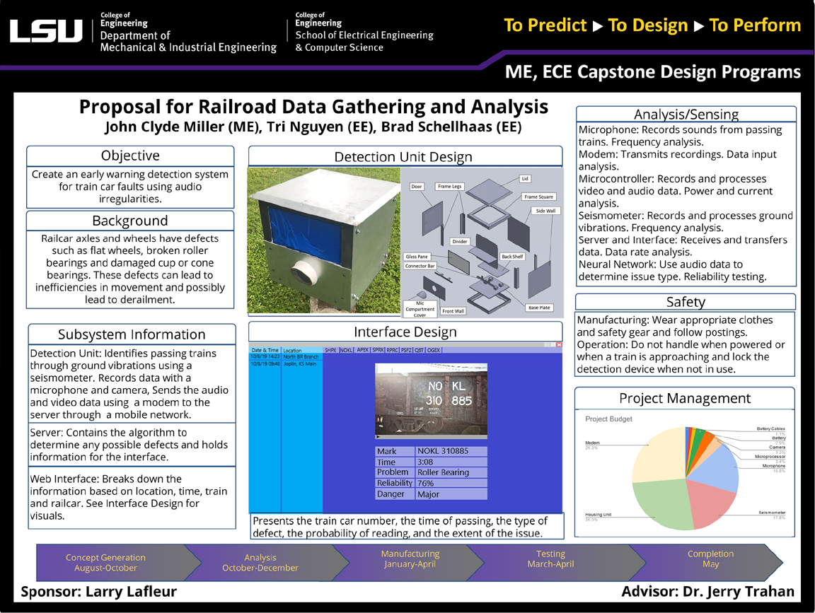 Project 16 Poster: Proposal for Railroad Data Gathering and Analysis (2020)