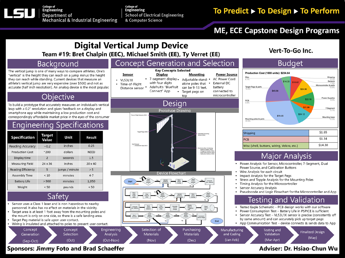 Project 19 Poster: Vertical Jump Digital Measuring Device (2020)