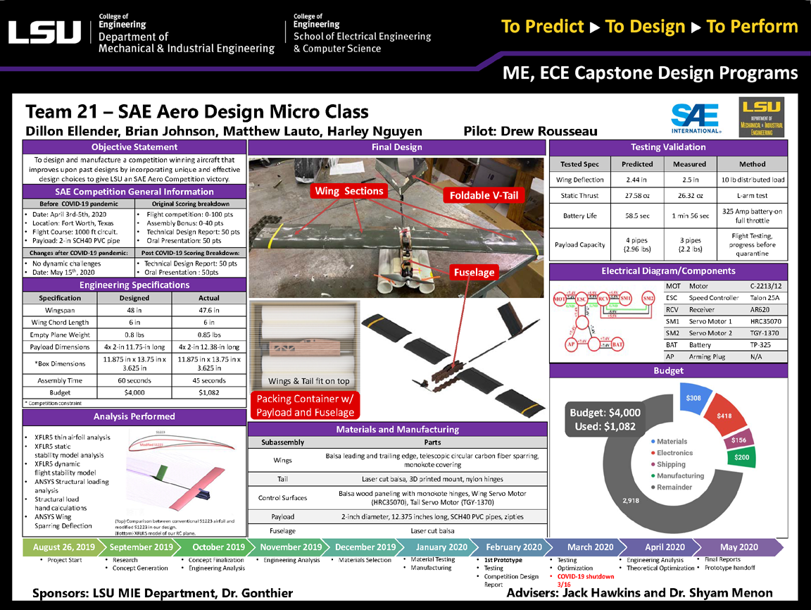 Project 21 Poster: SAE Aero Design (Micro Class) - 2020