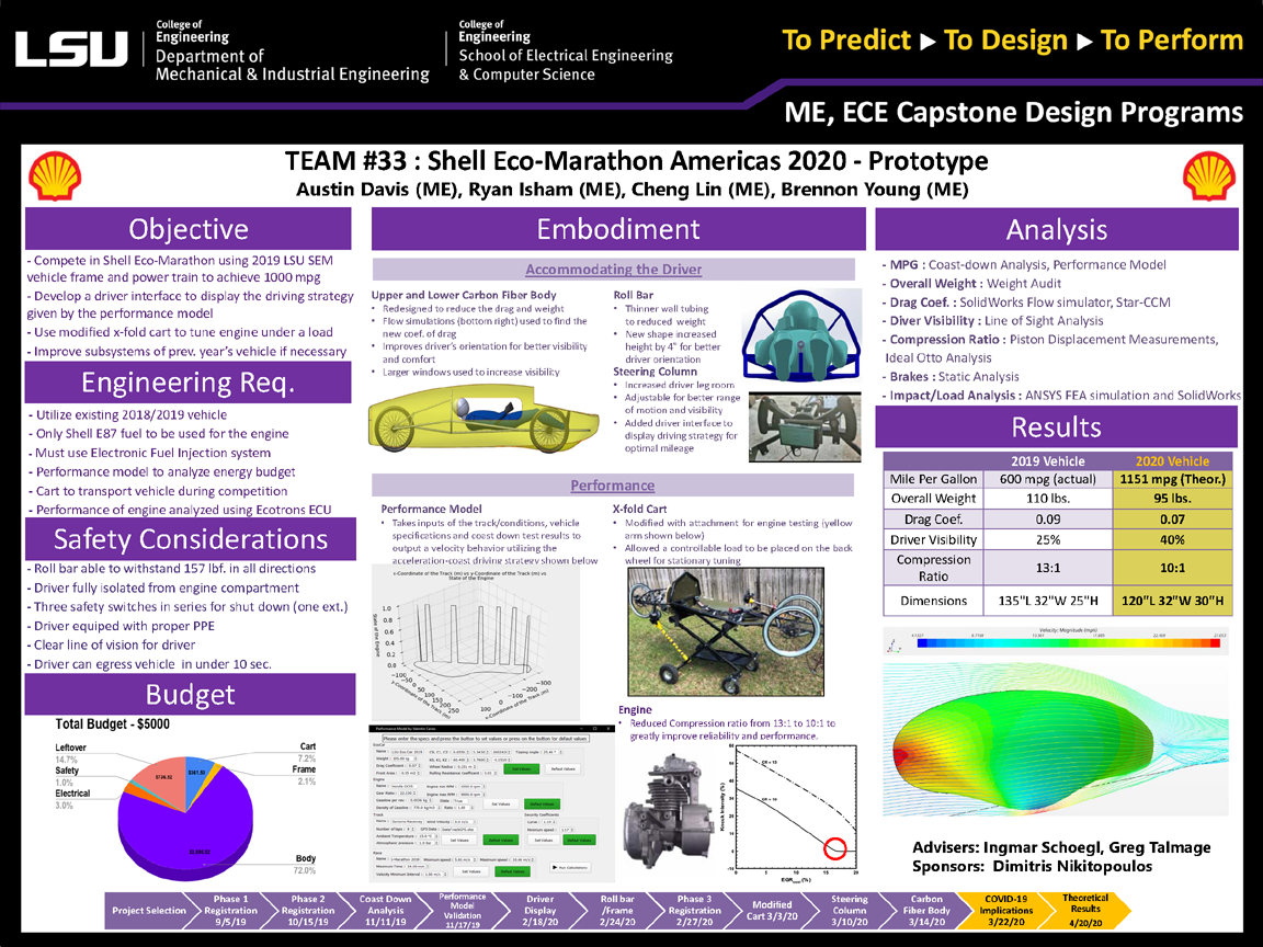 Project 33 Poster: LSU Vehicle for Shell Eco-marathon Americas 2020 - Prototype (2020)