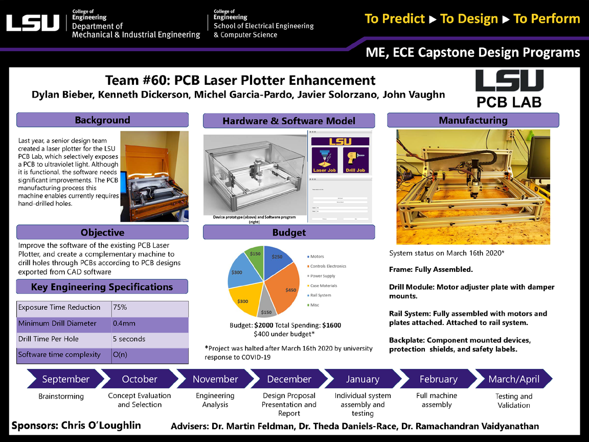 Project 60 Poster: PCB Laser Plotter Enhancement Project (2020)