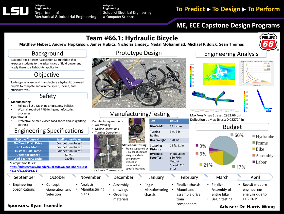Project 66.1 Poster: Hydraulic Bicycle Design (2020)