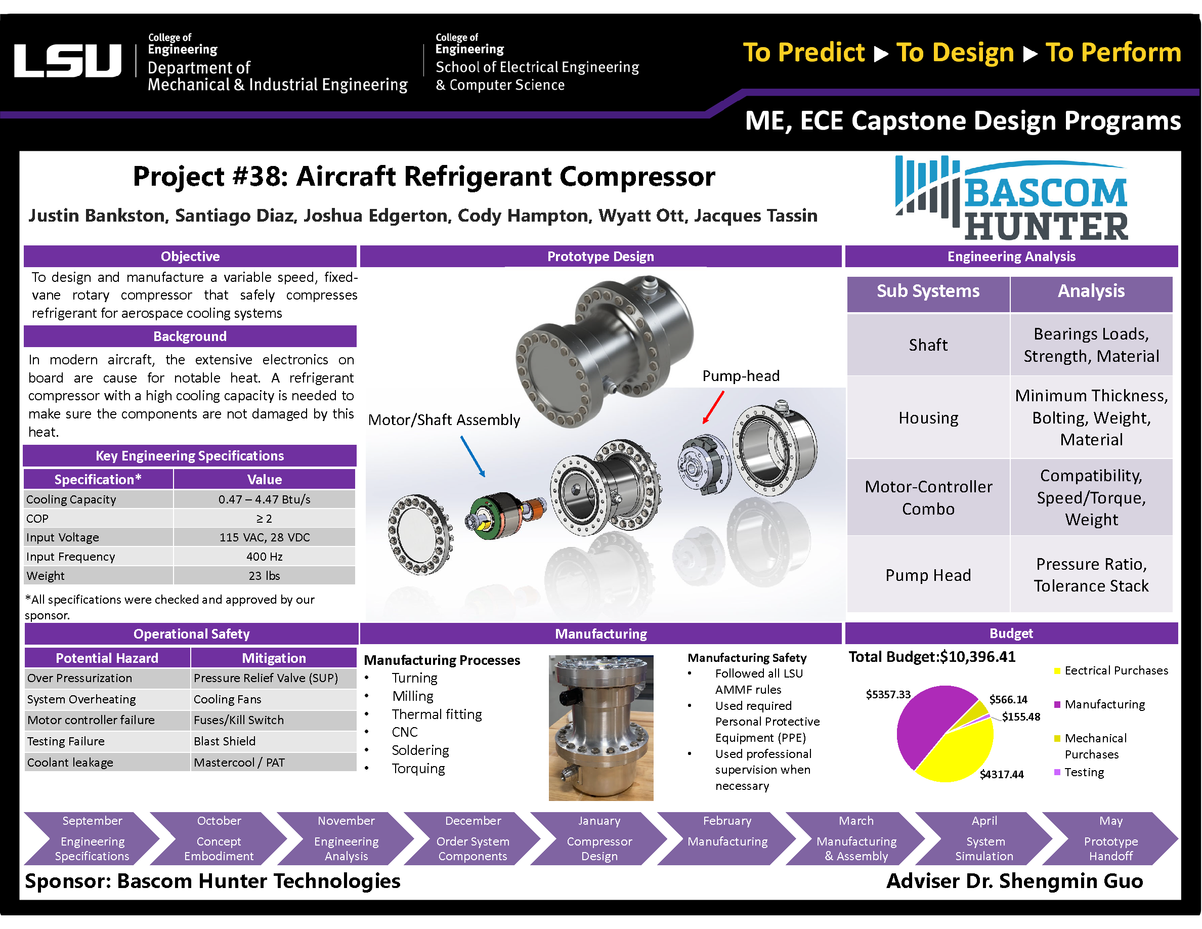 Project 38: Aerospace Refrigerant Compressor  (2021)