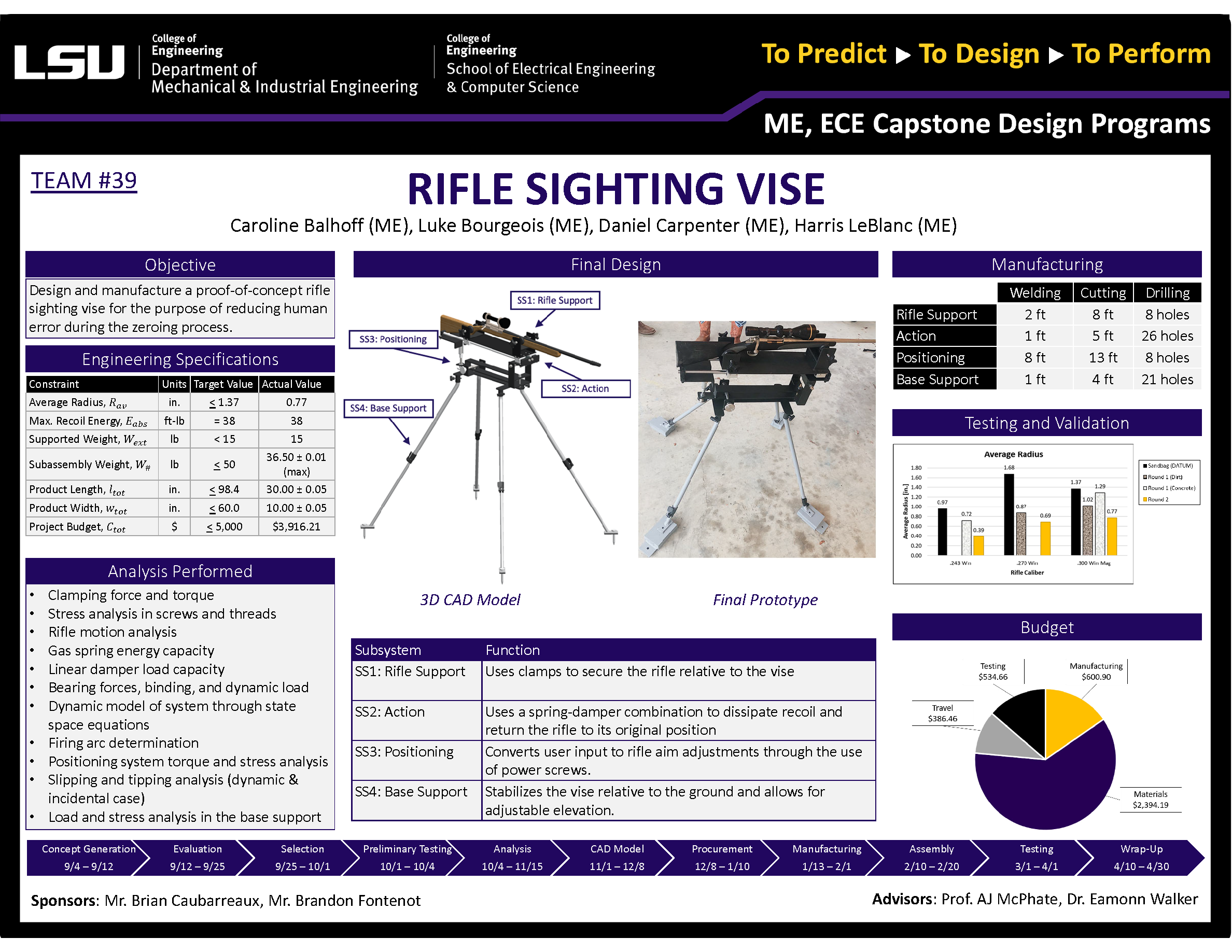 Project 39: Rifle Sighting Vice (2021)