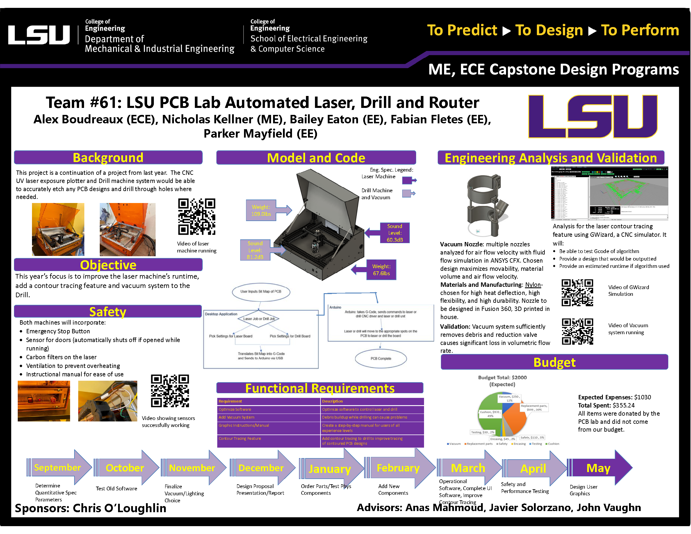 Project 61: LSU PCB Lab Automated Laser, Drill and Router (2021)