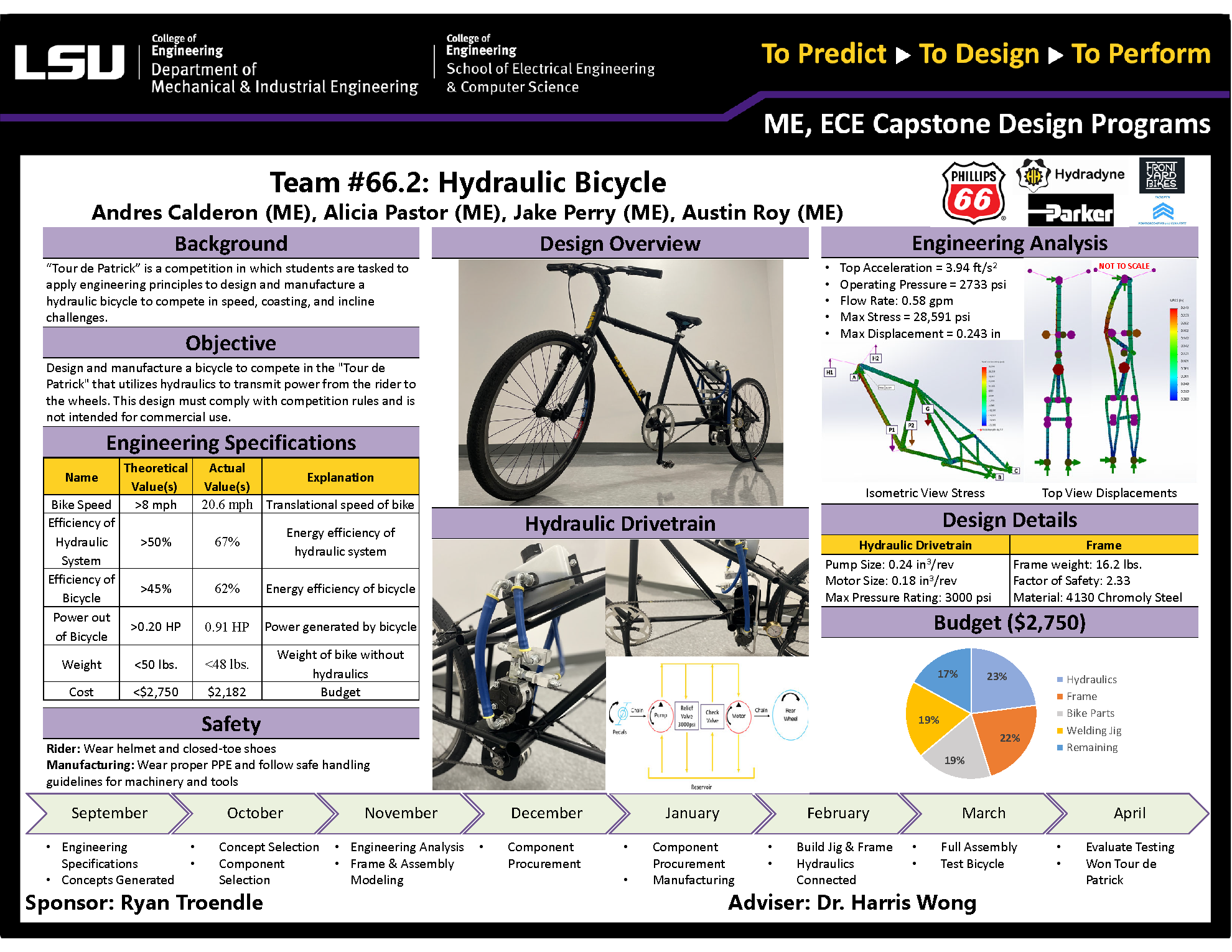 Project 66.2: Hydraulic Bicycle Design (2021)