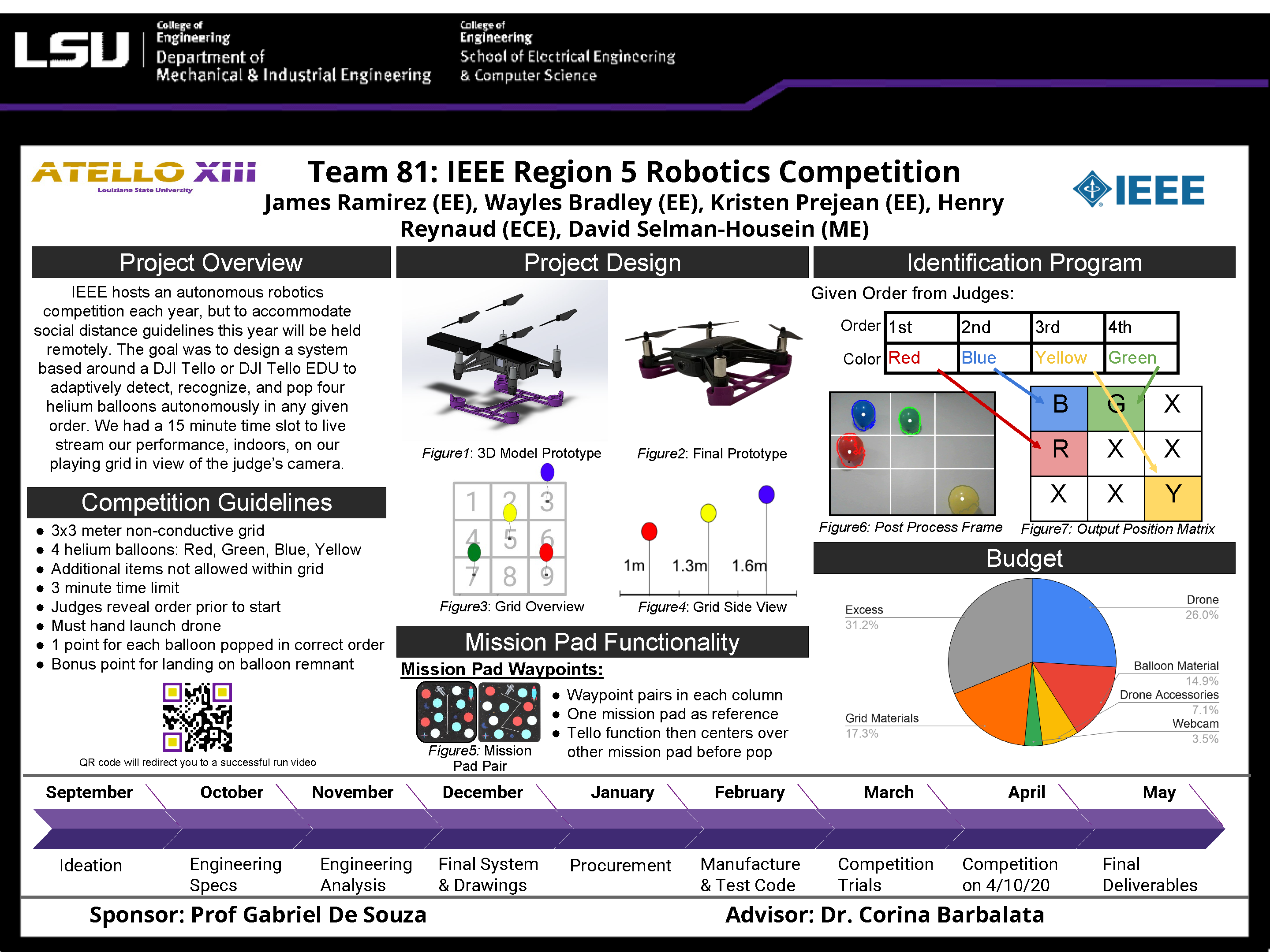 Project 81: IEEE Region 5 Robot Competition  (2021)