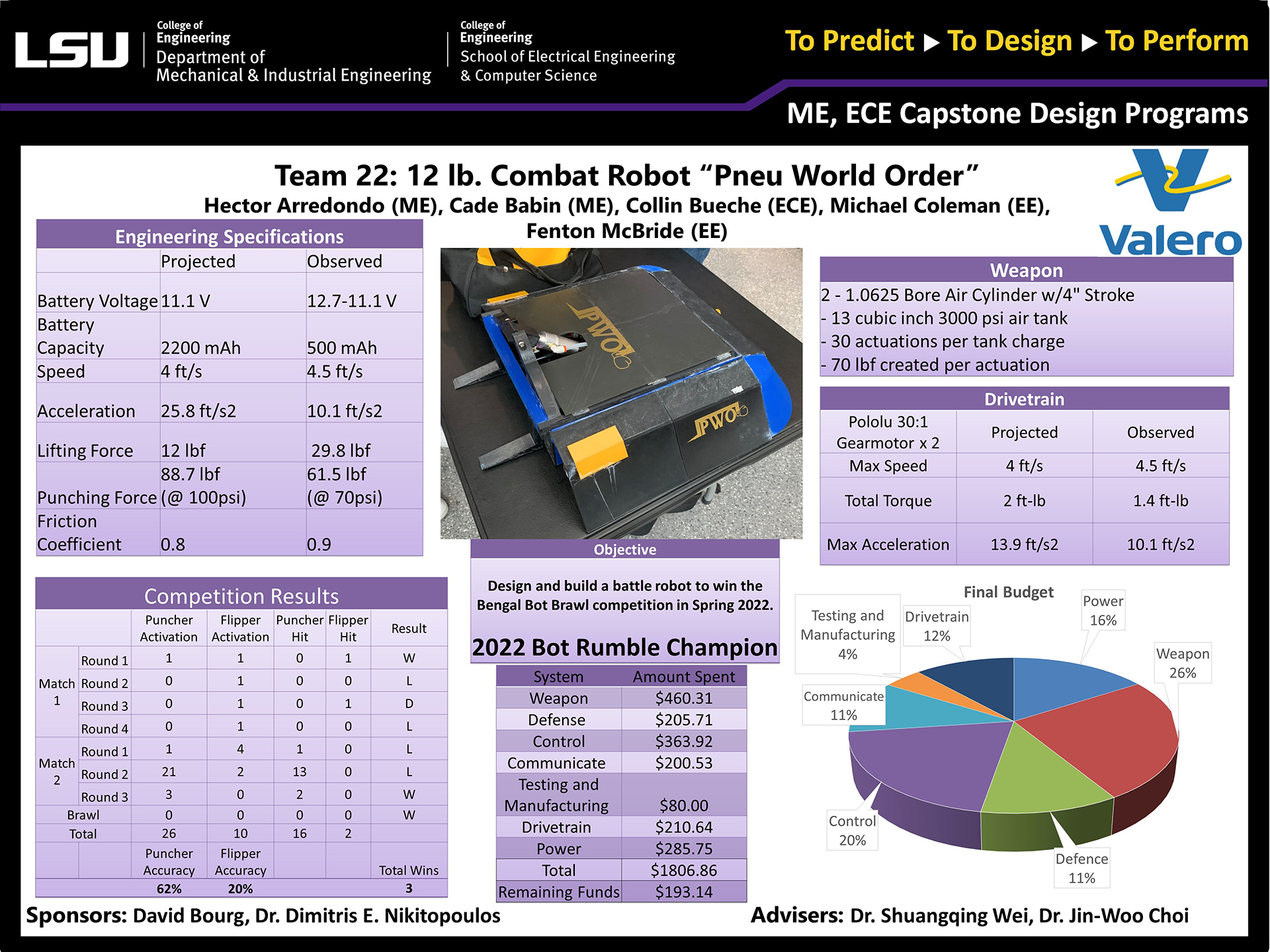 Project 22: 12lb Combat Robot “Pneu World Order” (2022)