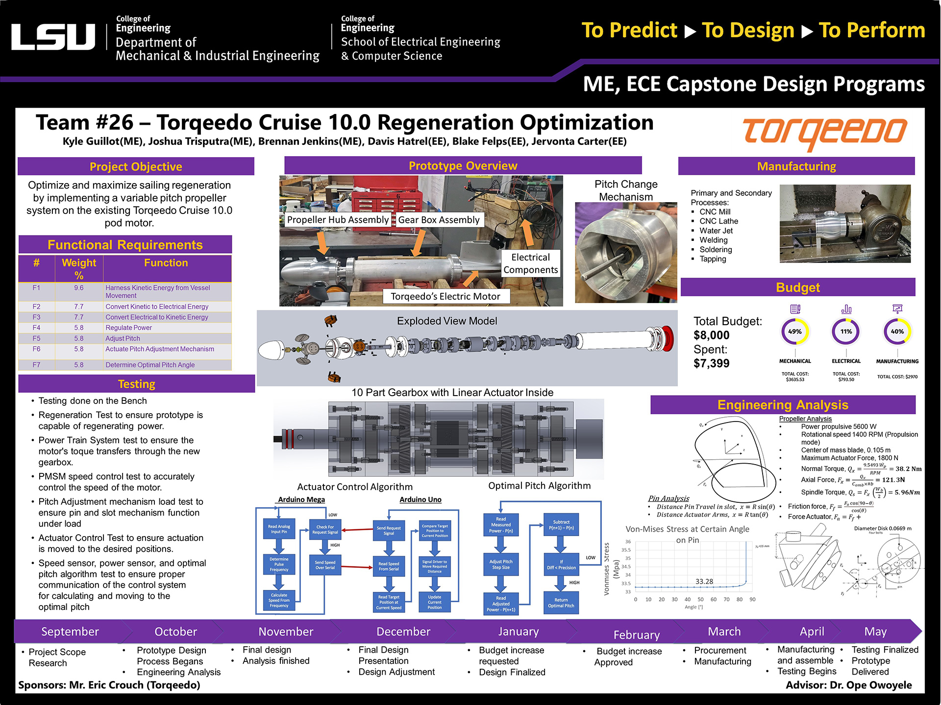Project 26: Torqeedo Cruise 10.0 Regeneration Optimization (2022)