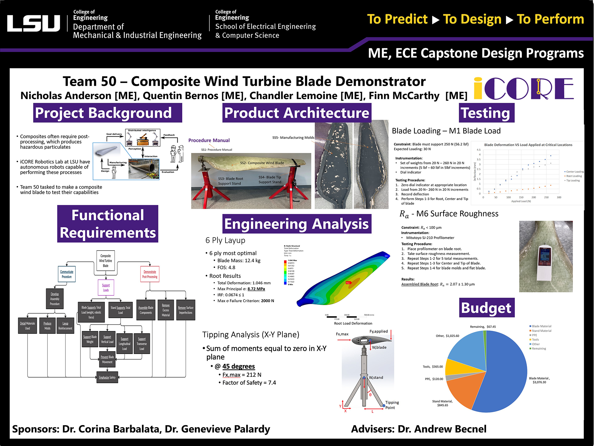 Project 50: Composite wind turbine blade demonstrator (2022)