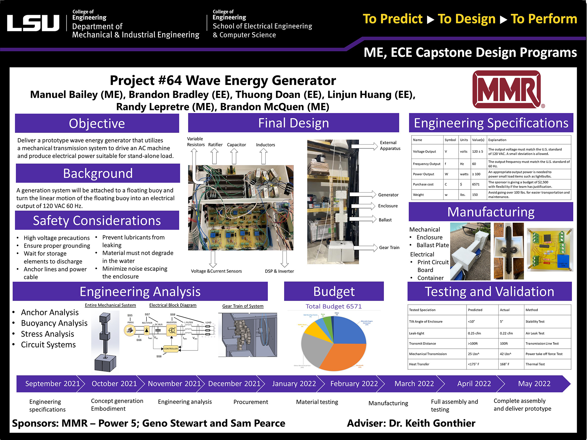 Project 64: Wave Energy Generator (2022)