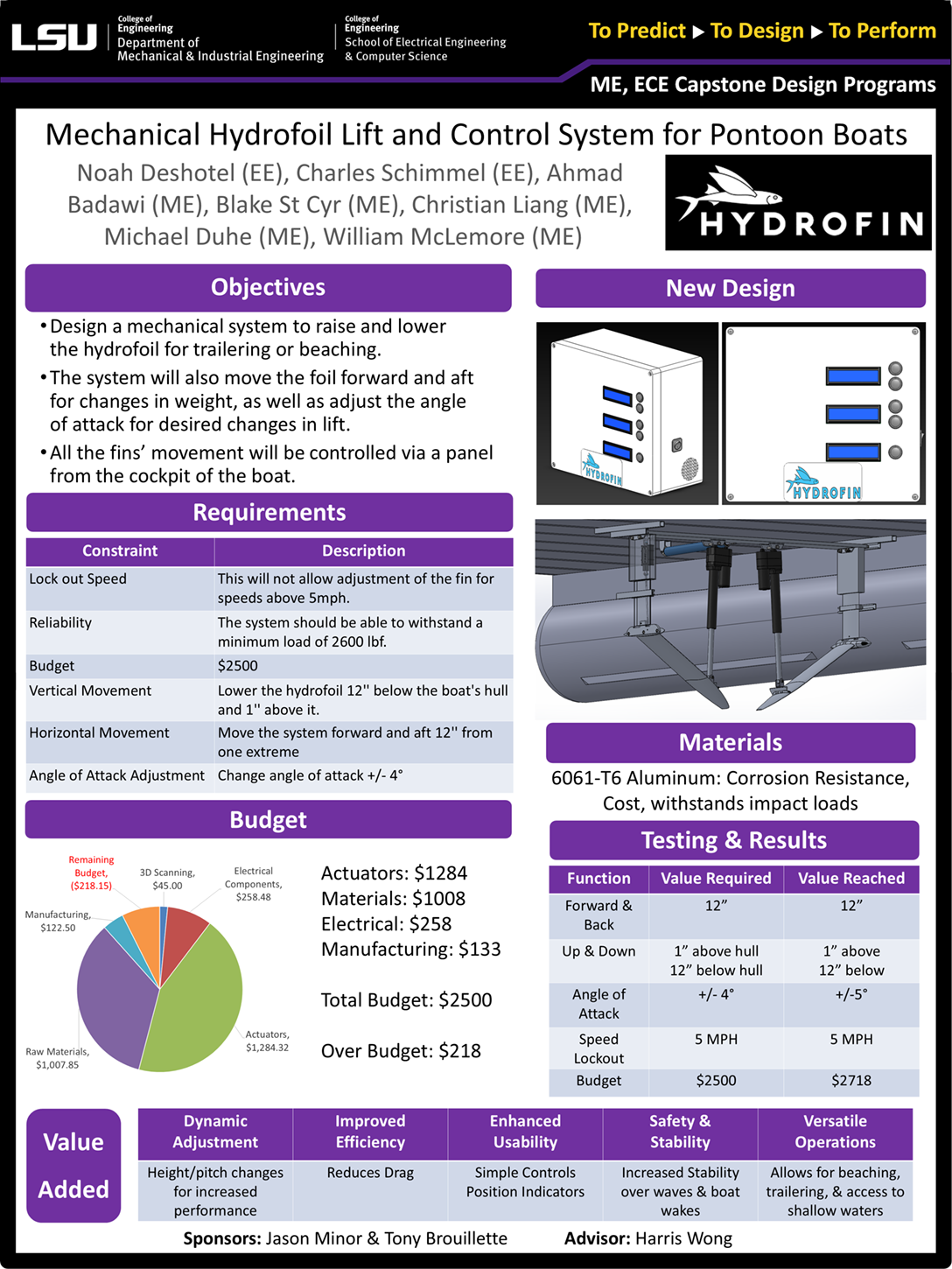 Project 6: Mechanical hydrofoil lift and control system for pontoon boats (2024)