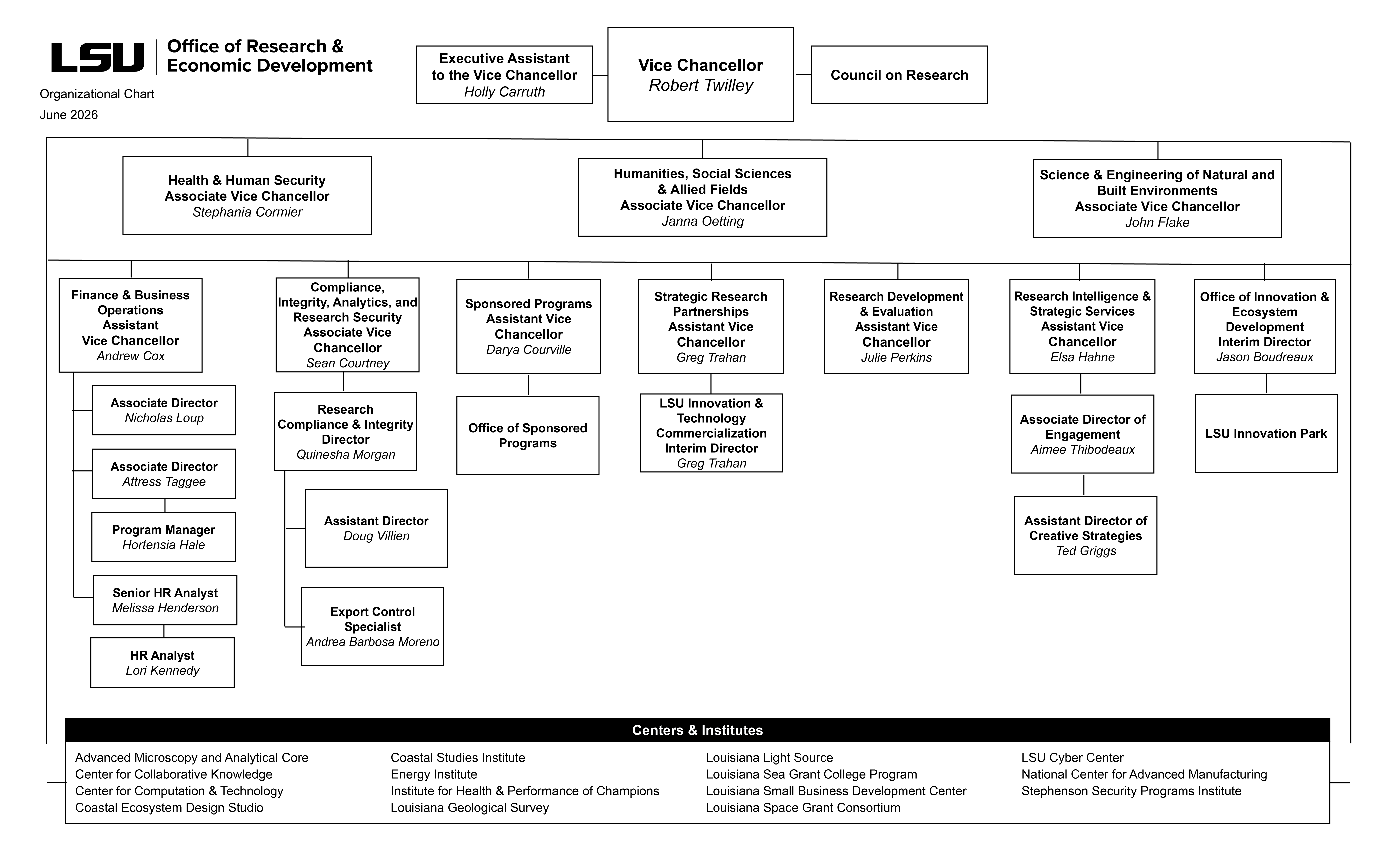 Office of Research & Economic Development Organizational Chart