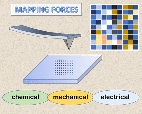 Illustration of chemical, mechanical, and electrical scanning probe of force volume mapping